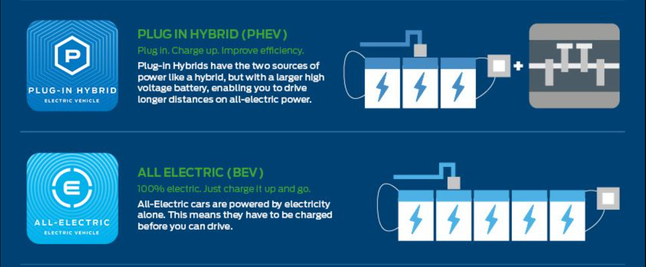 Ford e transit charging