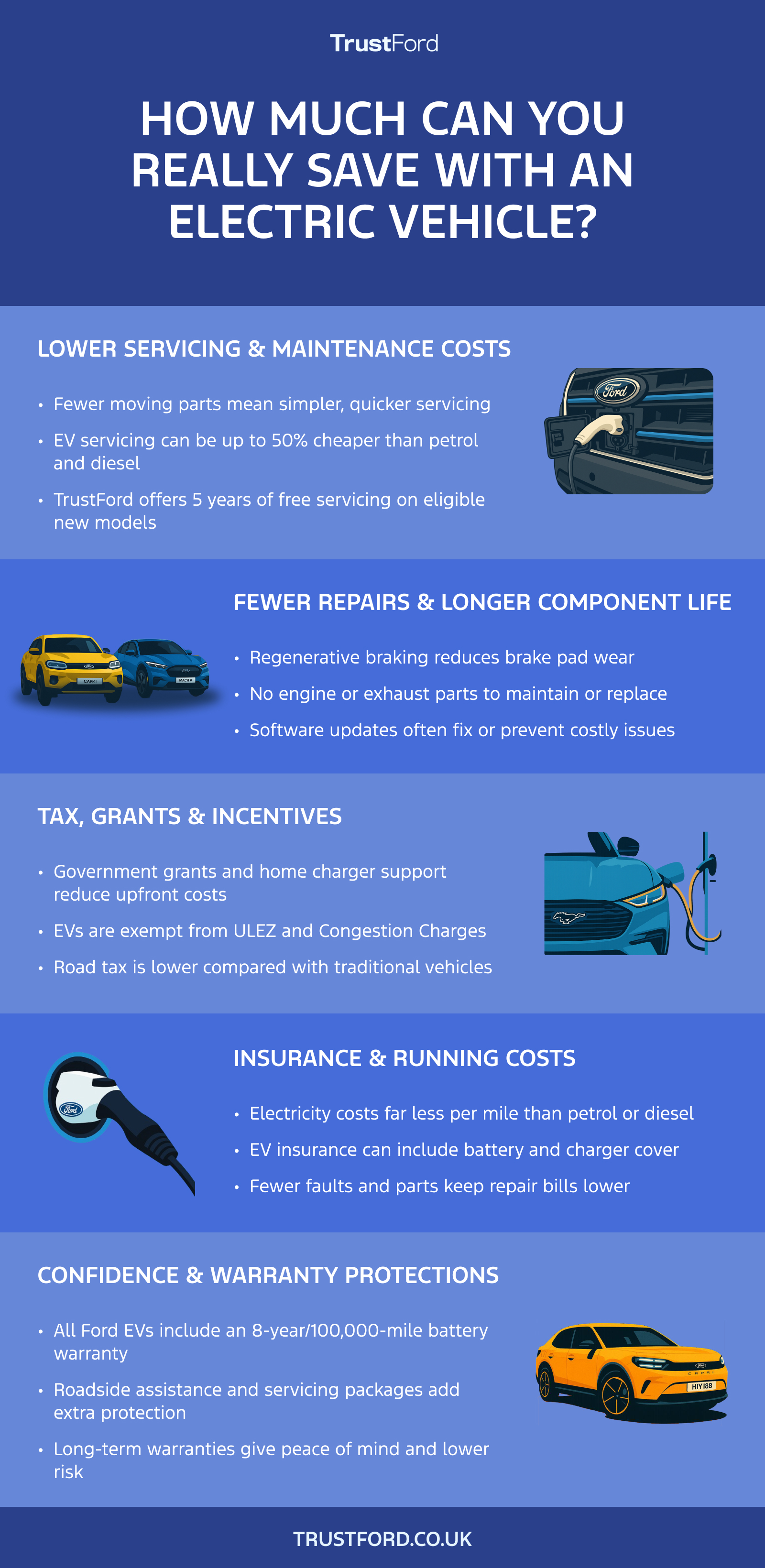 Electric Vehicle Savings