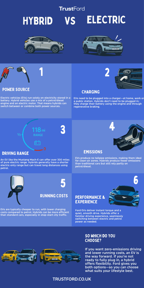 E-Tourneo Courier Banner (L)