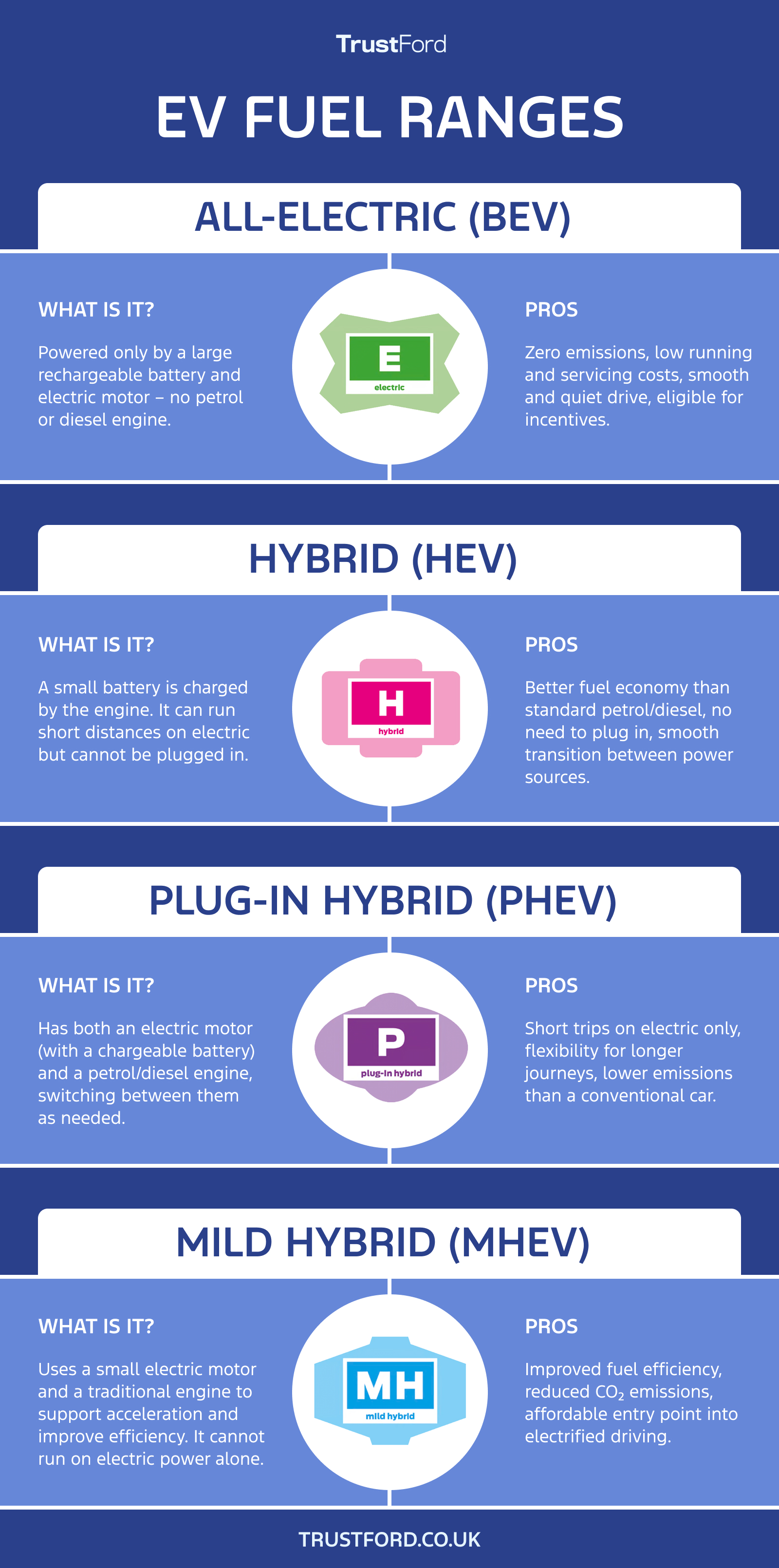 EV Fuel Ranges Image
