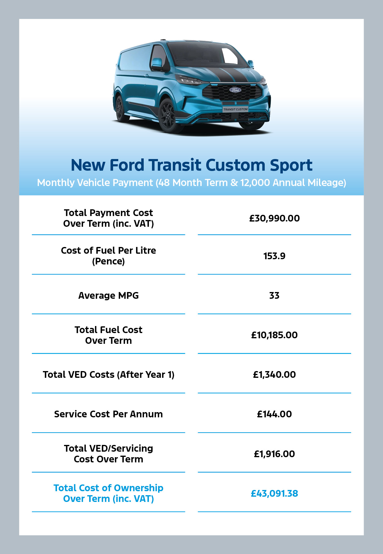 ICE Transit Custom Infographic - June 2025